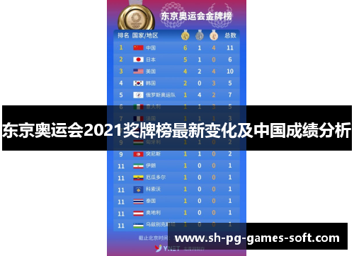 东京奥运会2021奖牌榜最新变化及中国成绩分析