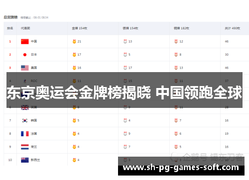 东京奥运会金牌榜揭晓 中国领跑全球